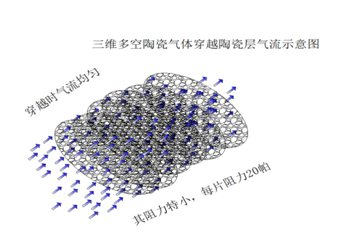 上海鴻來環(huán)保設(shè)備有限公司